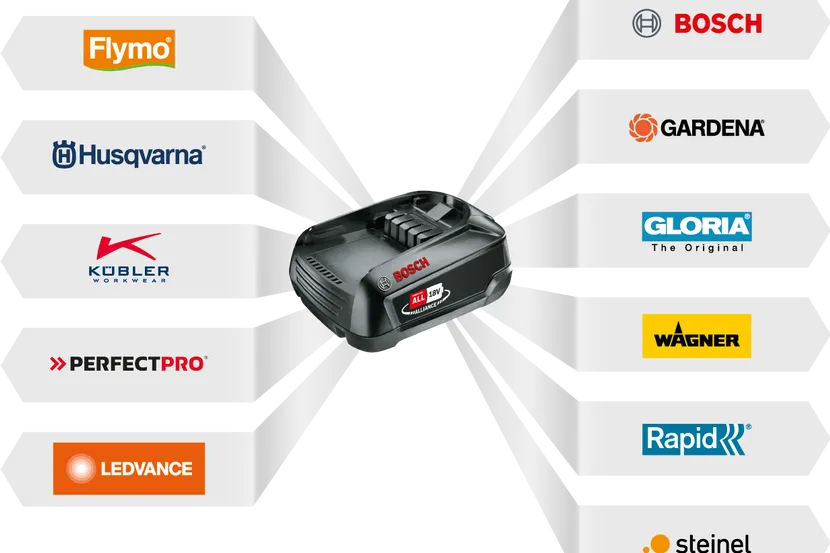 Husqvarna Aspire™ 18V B45 Battery